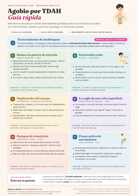 Guía rápida para el agobio por TDAH con panel superior de desbloqueo inmediato, seis tarjetas estratégicas (reducir la entrada, externalizar todo, duplicación de cuerpo, una sola superficie, transiciones y movimiento) y nota que aclara que esto no es pereza.