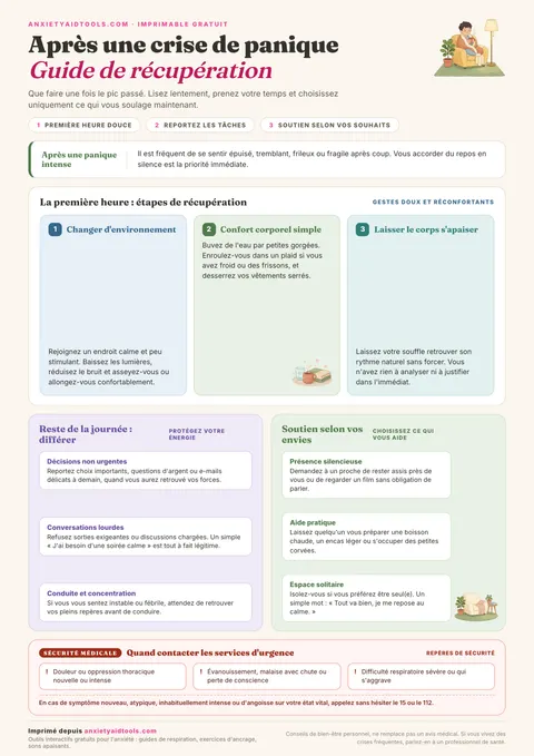 Fiche mémo de récupération post-crise de panique avec protocole de réconfort physique, hydratation, repos et prévention de la peur de la peur