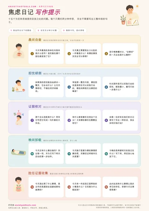 焦虑日记写作提示速查表，包含五个柔和色块区域：晨间自查、担忧倾倒、证据核对、晚间卸载与证据收集，每个区域包含三个编号提示卡片。