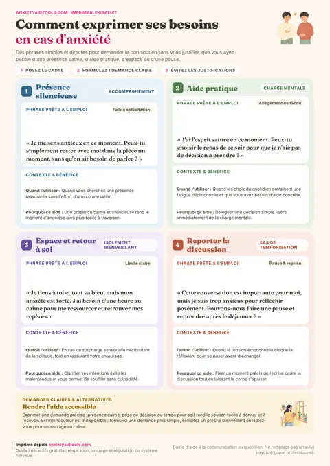 Fiche mémo pour exprimer ses besoins avec 4 scénarios clés : présence silencieuse, décharge de tâche, espace personnel et report de discussion