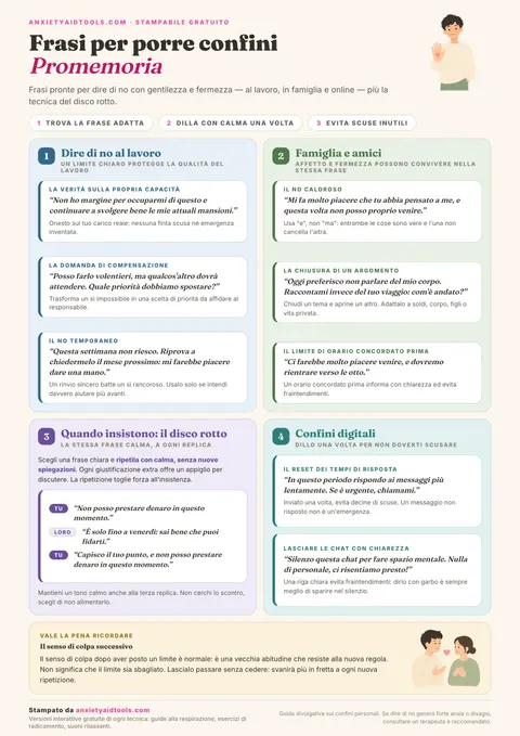 Promemoria per stabilire confini con schede divise in quattro gruppi pastello: dire di no al lavoro, famiglia e amici, tecnica del disco rotto con esempio e confini digitali.