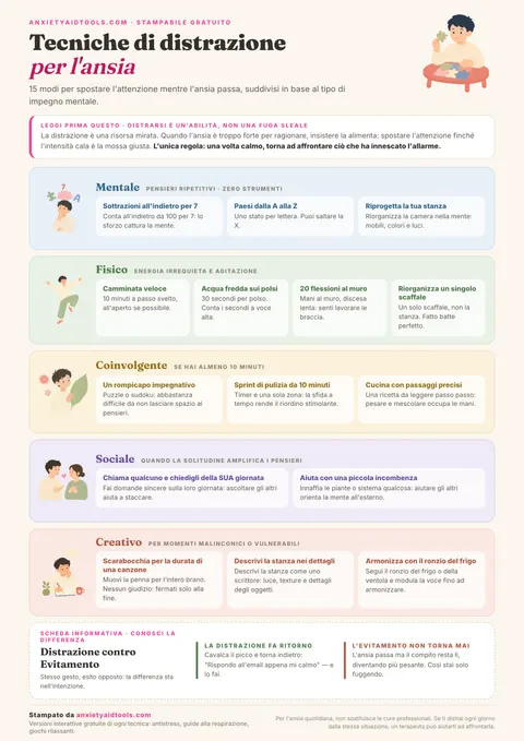 Guida alle tecniche di distrazione per l'ansia con spiegazione introduttiva, cinque categorie (mentali, fisiche, immersive, sociali, creative) e confronto tra distrazione ed evitamento.