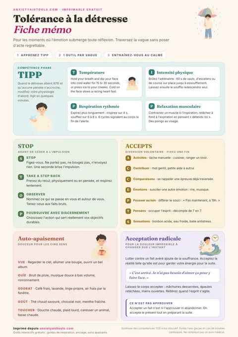 Fiche mémo de tolérance à la détresse avec les acronymes TIPP, STOP, ACCEPTS, auto-apaisement sensoriel et acceptation radicale