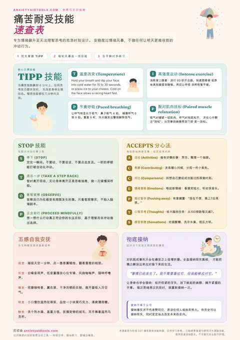 DBT 痛苦耐受技能速查表，涵盖 TIPP、STOP、ACCEPTS、五感安抚与彻底接纳