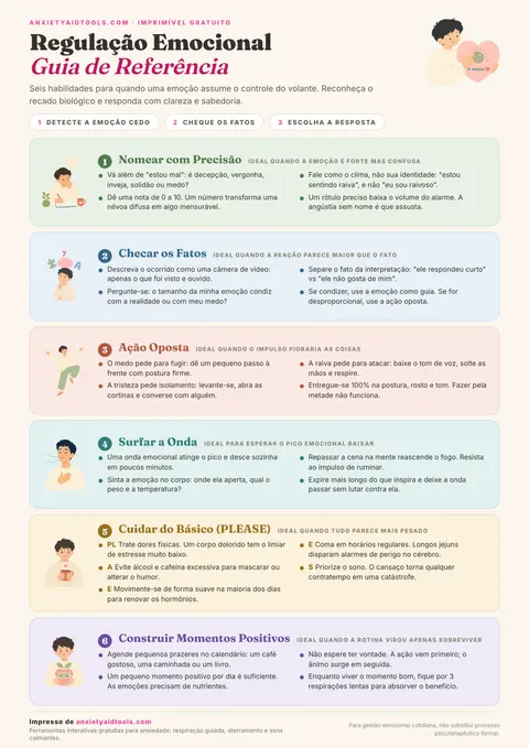 Guia rápido de regulação emocional da DBT com mapa de função das emoções, técnica da Ação Oposta, checagem dos fatos e rotina de autocuidado biológico PLEASE
