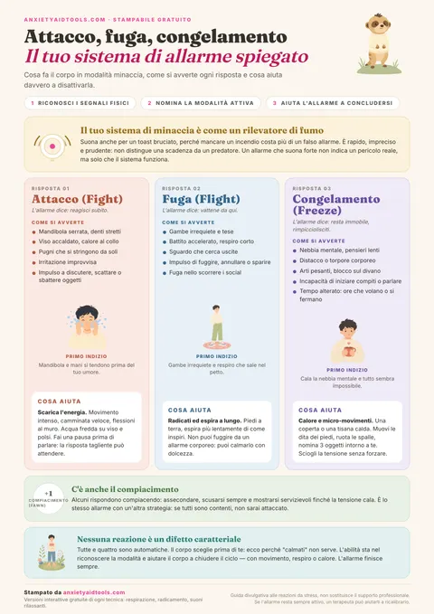 Promemoria su attacco, fuga e congelamento con il rilevatore di fumo, segnali fisici e soluzioni per ciascuno, più nota sulla compiacenza.