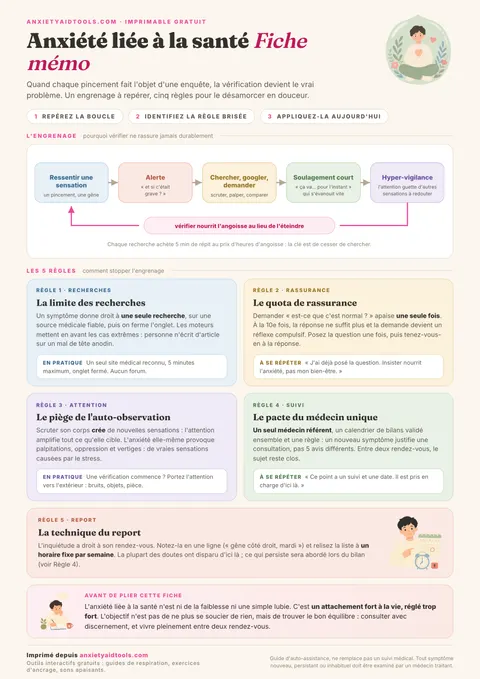 Fiche mémo de l'anxiété liée à la santé avec schéma de la boucle de vérification, les 5 règles clés et le recadrage bienveillant