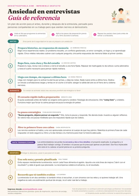 Guía para la ansiedad en entrevistas de trabajo con fases antes, durante y después, incluyendo recursos para bloqueos mentales y reencuadre de la activación.