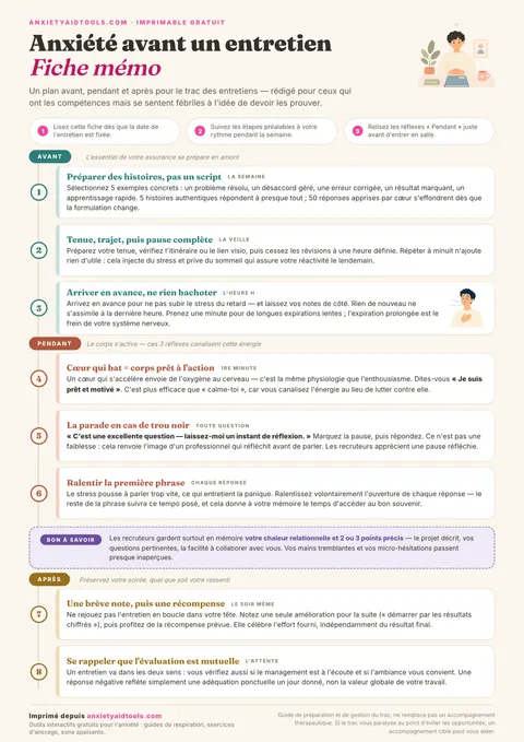 Fiche mémo pour l'anxiété d'entretien avec préparation la veille, rituel des 10 dernières minutes, méthode STAR et parade aux questions pièges