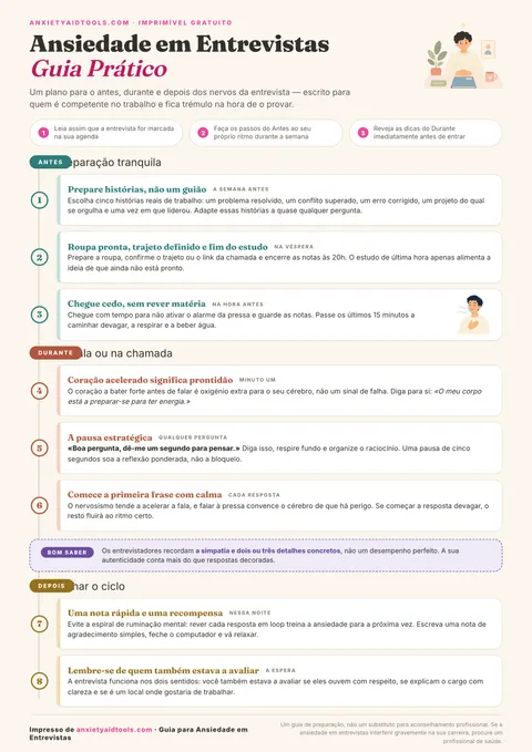 Guia rápido para ansiedade em entrevistas com checklist de 15 minutos antes, técnica da água e pausa para pensar, método STAR de resposta e reestruturação mental do entrevistador