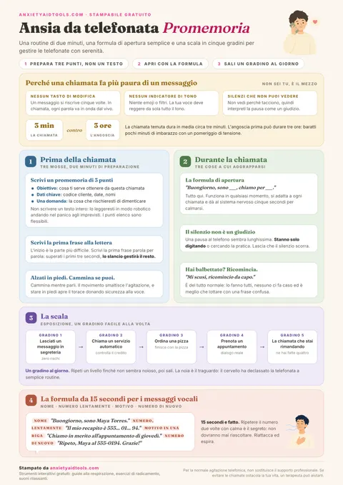 Promemoria per l'ansia da telefonate con spiegazione sul perché le chiamate spaventano, preparazione pre-chiamata, copioni durante la telefonata, scala di esposizione in cinque gradini e messaggio per la segreteria telefonica