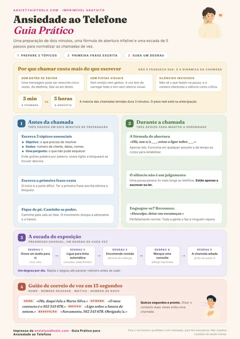 Guia rápido para ansiedade ao telefonar com roteiro de três fases: preparação e anotações prévias, frase de abertura com lacunas preenchíveis, frases de salvamento para momentos de trava mental e descompressão pós-ligação