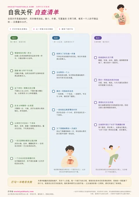 自我关怀清单打印版，包含三栏可勾选条目：早晨喝水和接触户外光线等七项每日锚点、联系一个朋友等五项每周重置，以及预约拖延的就诊等四项每月自查。