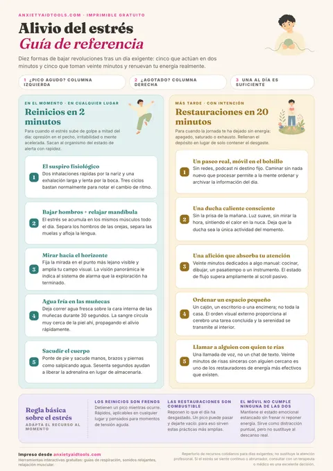 Guía de técnicas para el alivio del estrés con dos columnas: cinco reinicios de 2 minutos a la izquierda (suspiro fisiológico, agua fría en muñecas) y cinco pausas de 20 minutos a la derecha (caminata sin móvil, afición absorbente), con regla orientativa al pie.