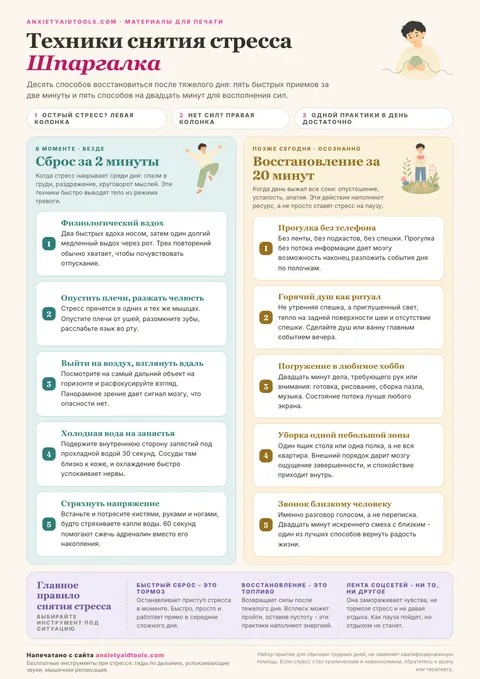 Шпаргалка по снятию стресса с двумя колонками: 5 быстрых сбросов за 2 минуты слева (вздох, вода) и 5 восстановительных практик за 20 минут справа (прогулка, душ, хобби)