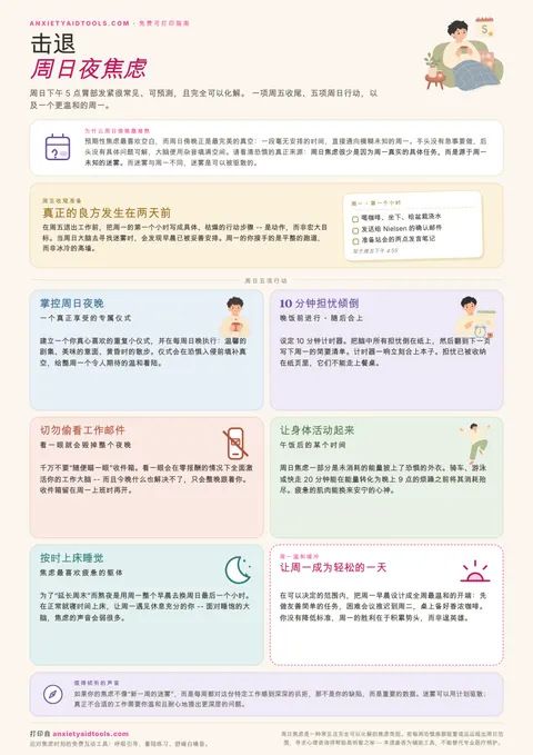 击退周日夜焦虑速查表，包含关于周日傍晚焦虑原因的说明、展示便签上周一第一小时计划的周五准备区、五张周日行动卡片、周一缓冲卡片以及视角提示。