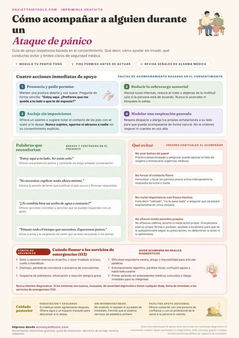 Guía para apoyar a alguien con un ataque de pánico con cuatro pasos con consentimiento, frases de apoyo, lista de lo que se debe evitar, señales de alarma médica y cuidados posteriores.
