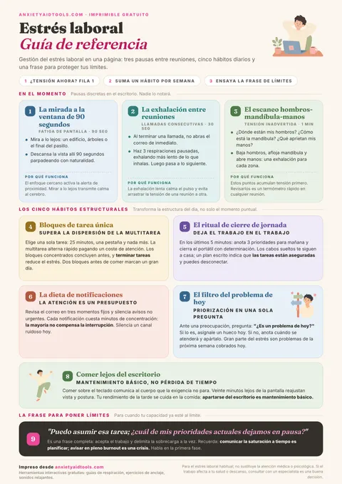 Guía para el estrés laboral con tres reinicios inmediatos (mirar por la ventana, exhalación entre reuniones, escaneo de tensión), cinco hábitos estructurales y una franja destacada con guion para poner límites.