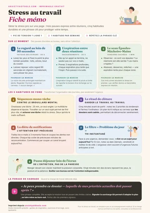 Fiche mémo contre le stress au travail avec actions sur le moment, 5 habitudes structurelles et phrase clé de recadrage des priorités