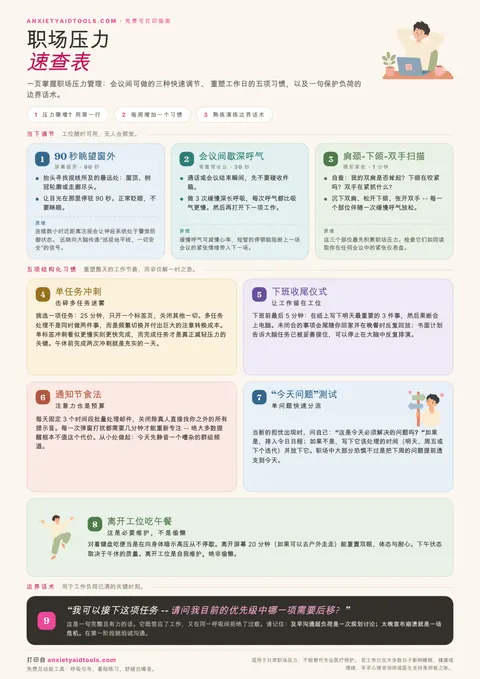 职场压力速查表，包含90秒眺望窗外和会议间深呼气等三种即时调节法、单任务冲刺和下班仪式等五项结构化工作习惯，以及拒绝过载的边界话术栏。